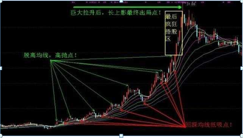 我是如何从15万炒到980万的，只因死磕一招“开盘