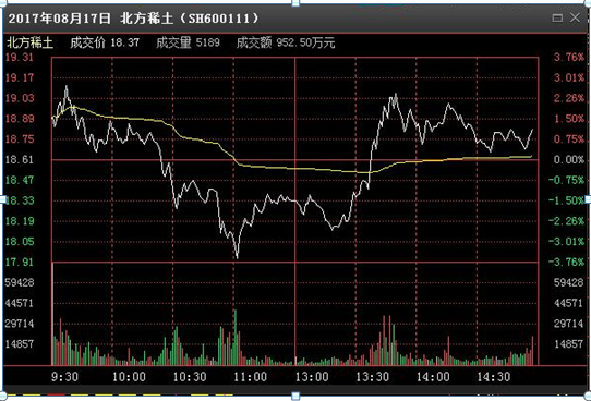 我是如何从15万炒到980万的，只因死磕一招“开盘