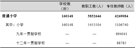 教育部发布2019年全国教育事业发展统计公报