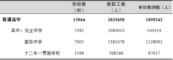 教育部发布2019年全国教育事业发展统计公报