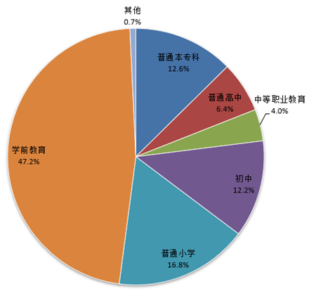 教育部发布2019年全国教育事业发展统计公报