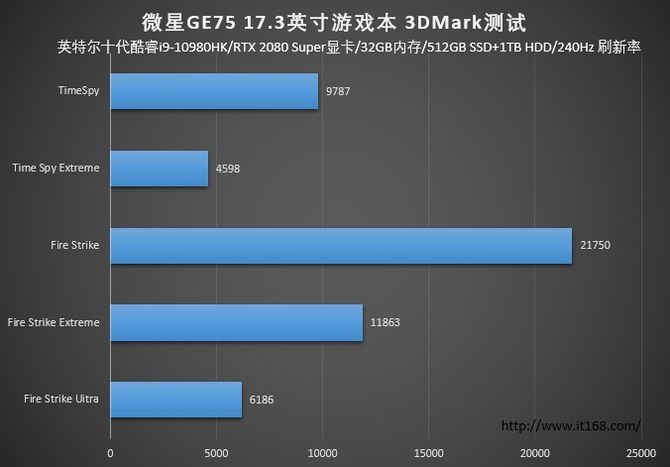 壕横之选！全新微星强袭GE75游戏本深度评测