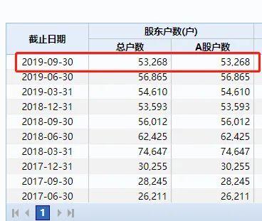 暴跌99%！刚又一大牛股铁定退市 5个涨停也没用