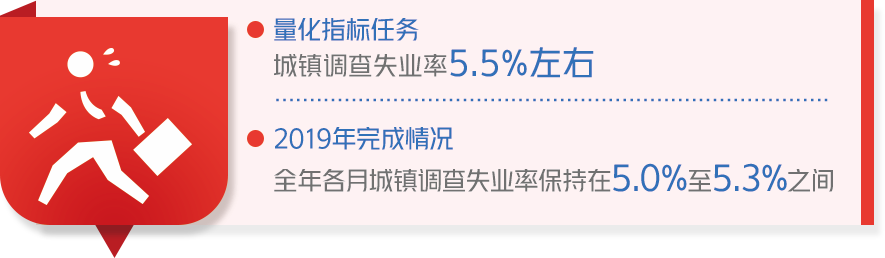 成绩单来了！中国政府2019年工作大盘点！看看完