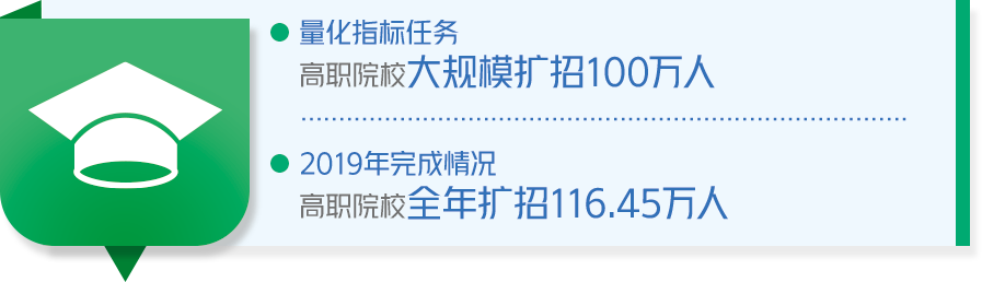 成绩单来了！中国政府2019年工作大盘点！看看完