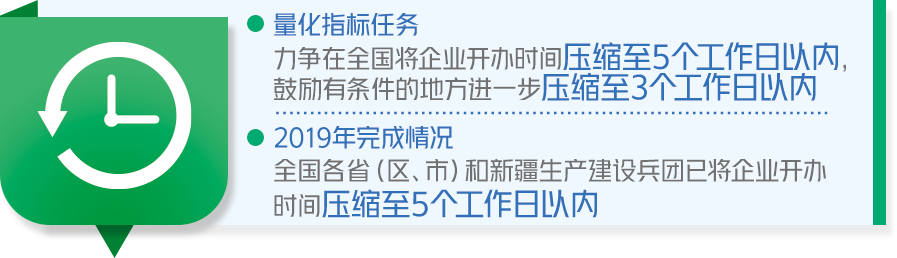 成绩单来了！中国政府2019年工作大盘点！看看完