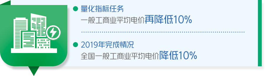 成绩单来了！中国政府2019年工作大盘点！看看完