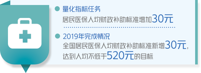 成绩单来了！中国政府2019年工作大盘点！看看完