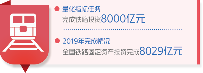 成绩单来了！中国政府2019年工作大盘点！看看完