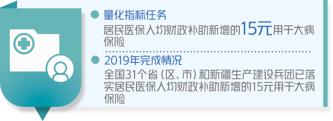 成绩单来了！中国政府2019年工作大盘点！看看完