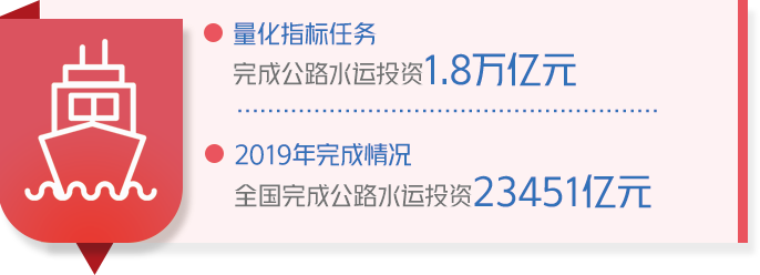成绩单来了！中国政府2019年工作大盘点！看看完