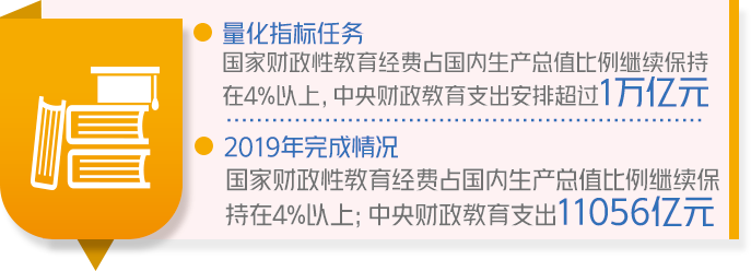 成绩单来了！中国政府2019年工作大盘点！看看完