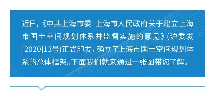 【图解】一图读懂《中共上海市委 上海市人民政