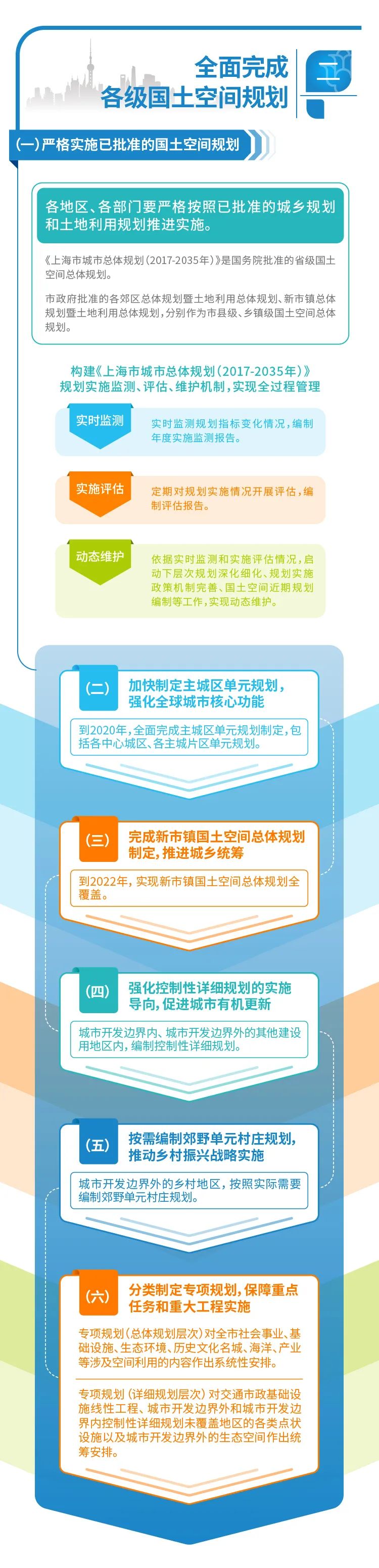 【图解】一图读懂《中共上海市委 上海市人民政