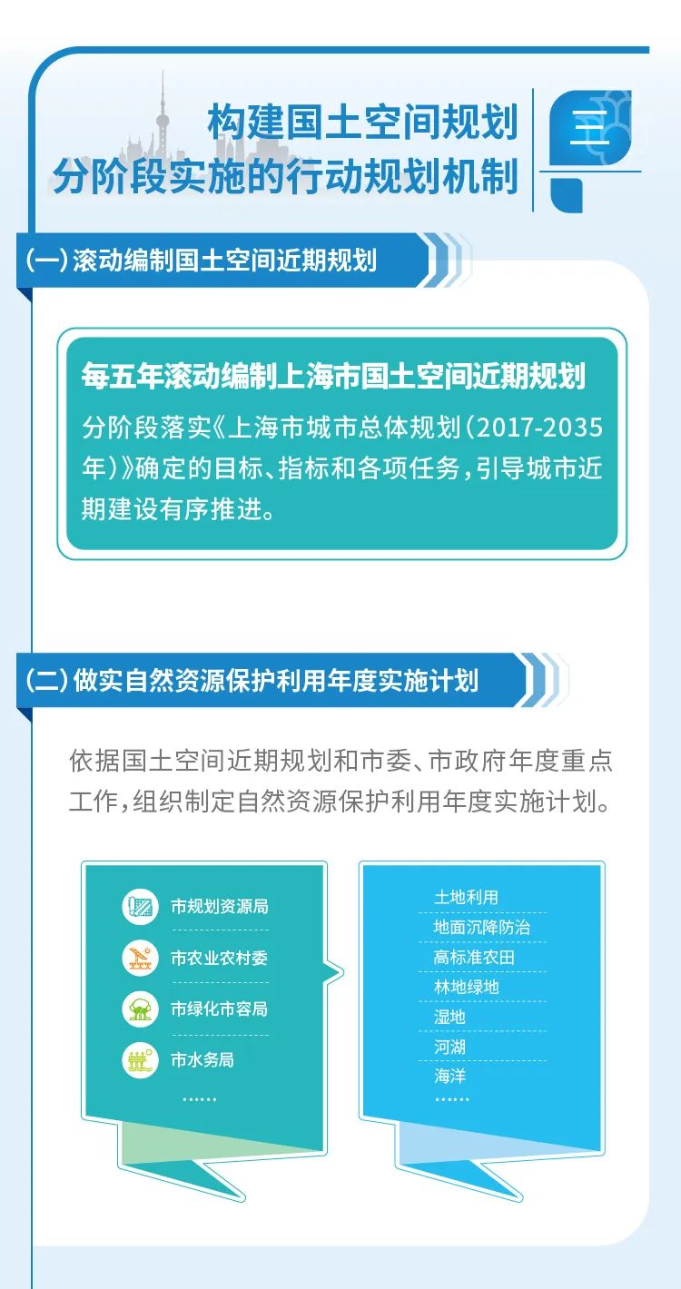【图解】一图读懂《中共上海市委 上海市人民政