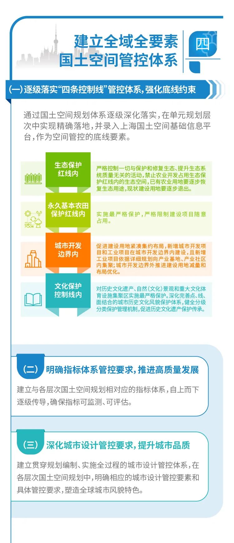 【图解】一图读懂《中共上海市委 上海市人民政