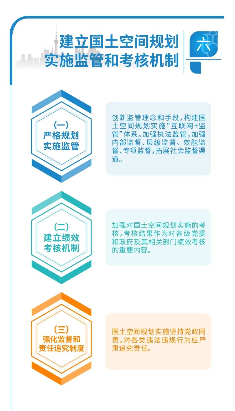 【图解】一图读懂《中共上海市委 上海市人民政