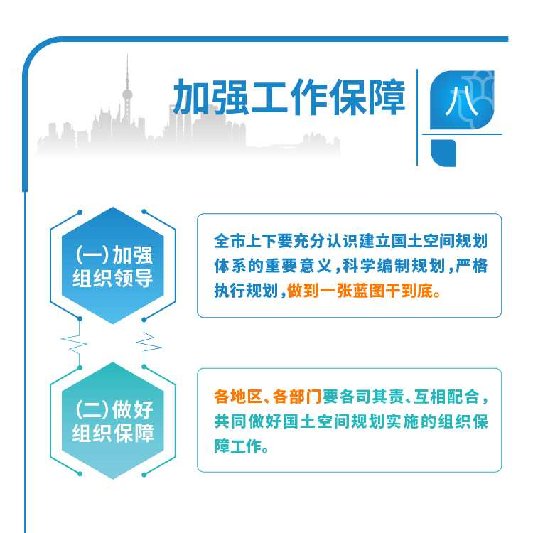 【图解】一图读懂《中共上海市委 上海市人民政