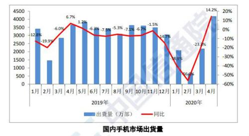 华为公司集团旗下最划算5G手机上来啦！荣耀X10公布 3个版本号你看好哪一款？