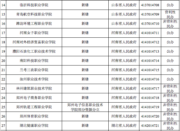 官宣！湖南新设立3所高校