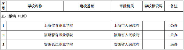 官宣！湖南新设立3所高校