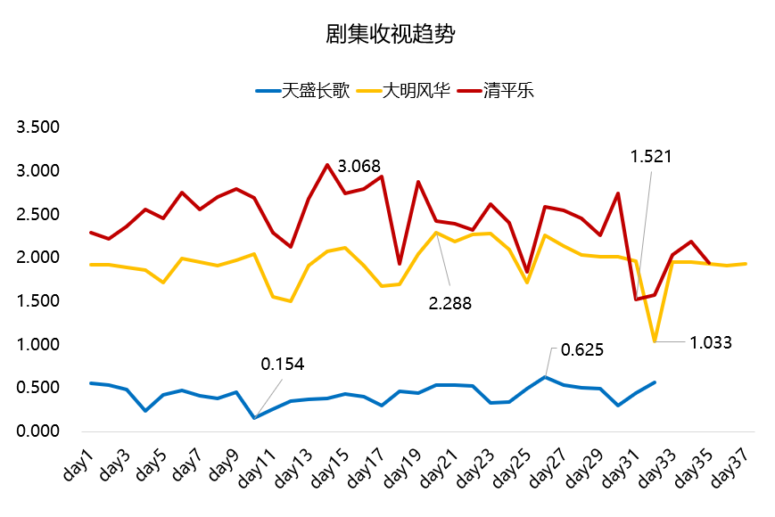 解码准爆款剧的翻车：宫廷剧的“伪高级”执念，制作精美救不了剧情硬伤