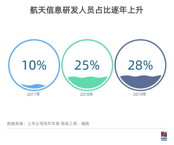 揭秘“科创国家队”的创新方法论 航天信息董事长马天晖：我们不墨守成规