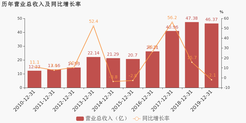 国联水产：2019年度财报被出具保留意见的审计报告