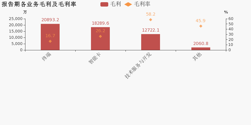 天喻信息：2019年归母净利润同比大增90.4%，约为