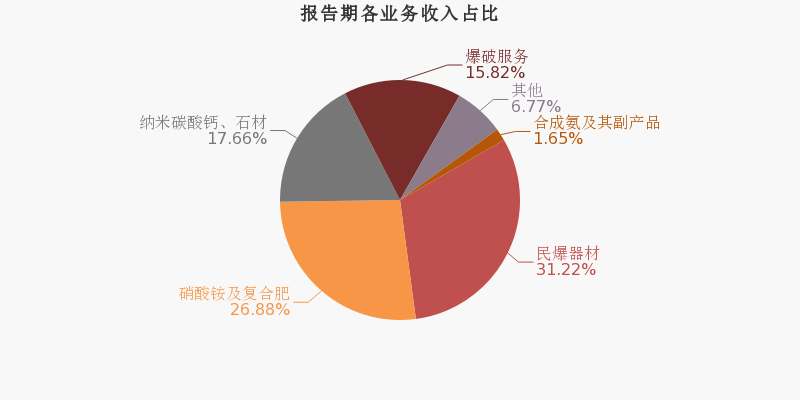凯龙股份：2019年归母净利润为4998万元，同比下降
