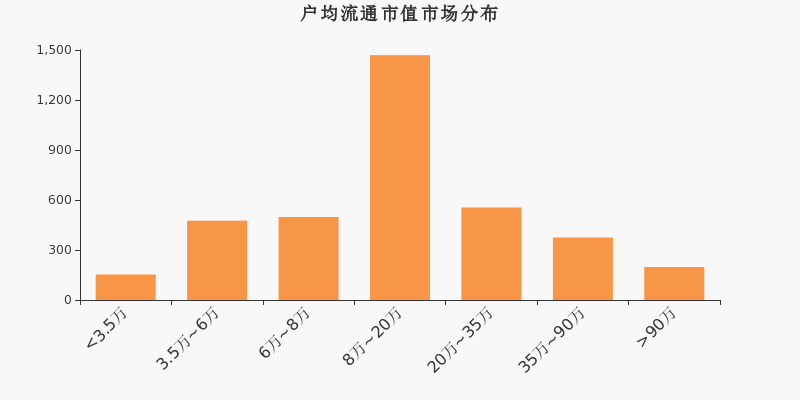 麦捷科技股东户数下降4.63%，户均持股15.8万元