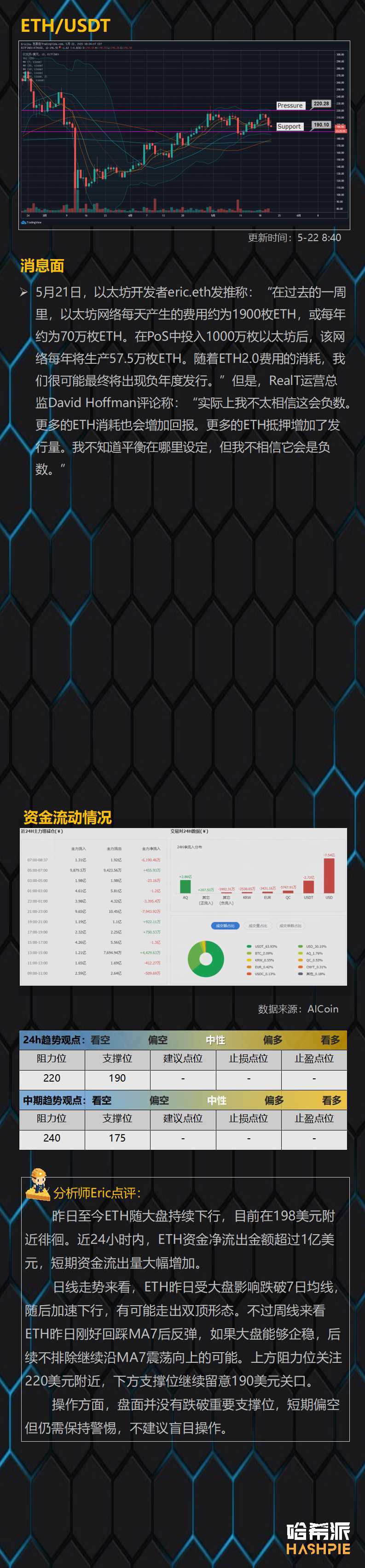 BTC在8800美元止跌反弹，回踩到位了？