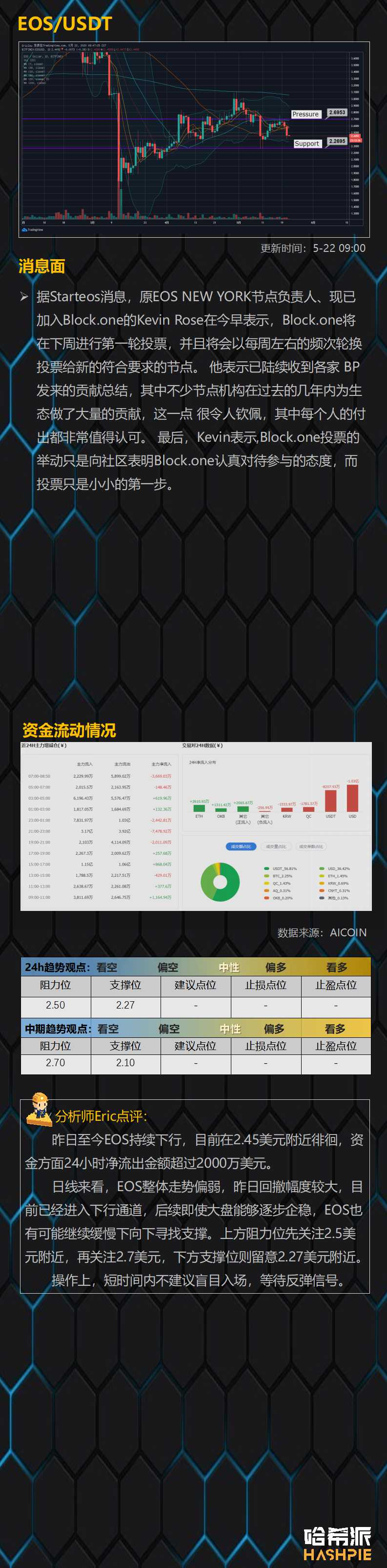 BTC在8800美元止跌反弹，回踩到位了？