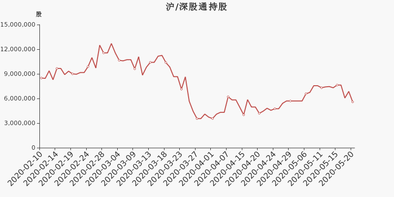 创维数字股东户数下降1.24%，户均持股19.58万元