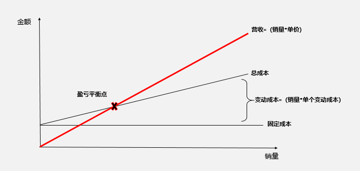 产品定价的体系和策略