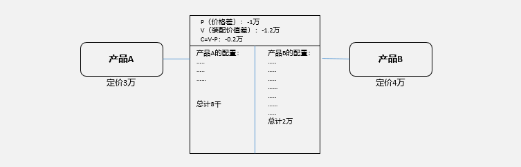 产品定价的体系和策略