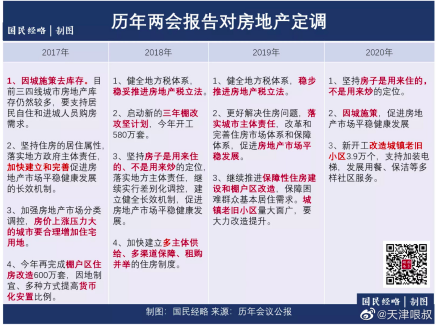 说实话，开征房产税真的很难
