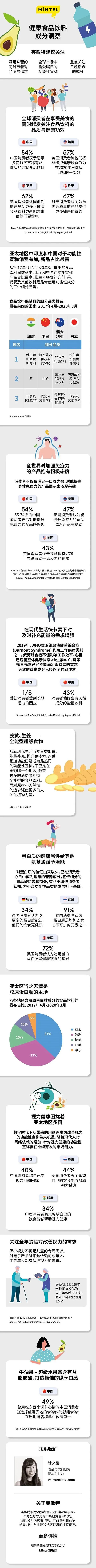 英敏特健康食品饮料成分洞察