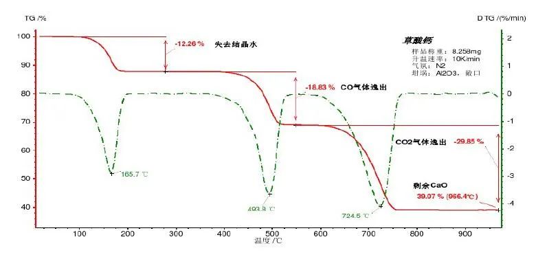 科研教程｜TG-DTG-DTA-DSC知识归纳