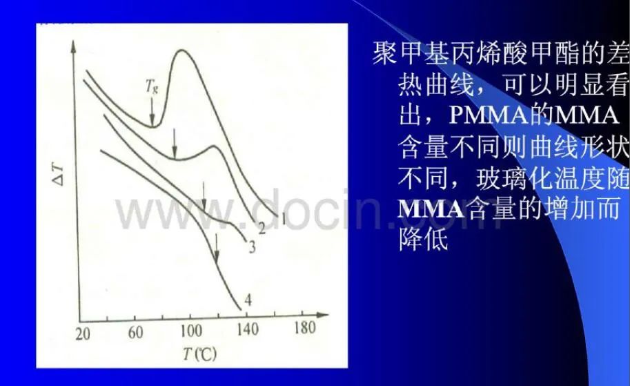 科研教程｜TG-DTG-DTA-DSC知识归纳