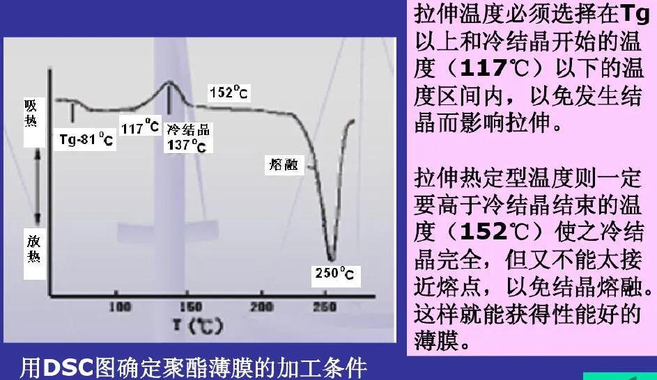 科研教程｜TG-DTG-DTA-DSC知识归纳