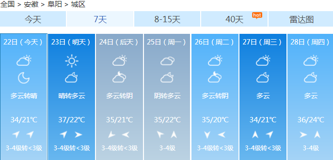 热浪来袭！阜阳明天37℃