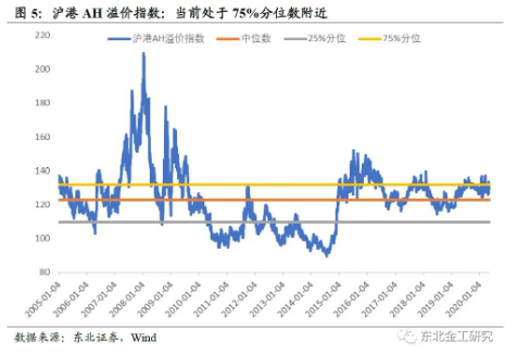 很多股民想做价值投资者，但“价值投资”在股市已经失效2年了