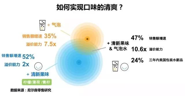“高端水”是行业发展趋势，那到底什么是高端