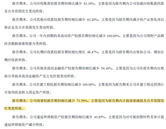 獨家解讀｜|透過15家龍頭企業(yè)年報，我們竟看到了影視業(yè)復蘇萌芽