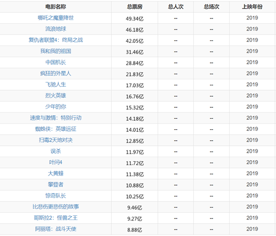 獨家解讀｜|透過15家龍頭企業(yè)年報，我們竟看到了影視業(yè)復蘇萌芽