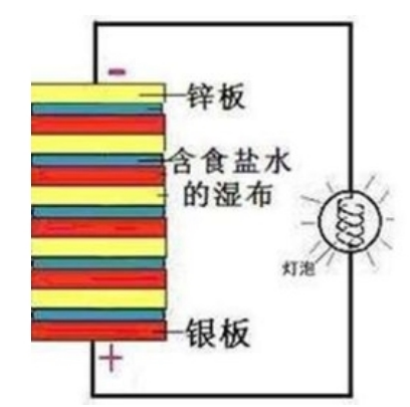 七个电学计量单位是怎么来的？