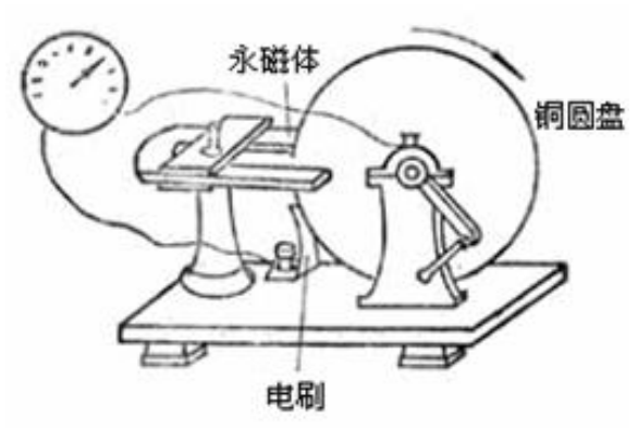 七个电学计量单位是怎么来的？