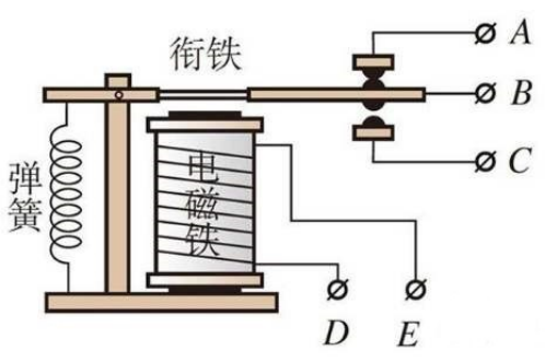 七个电学计量单位是怎么来的？