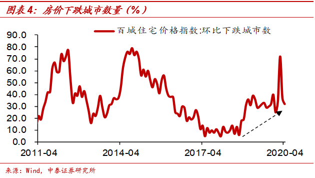 中泰证券：债券的牛市或许还很长